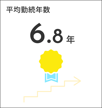 平均勤続年数　6.8年