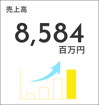 売上高8,584百万円