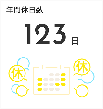 年間休日数123日